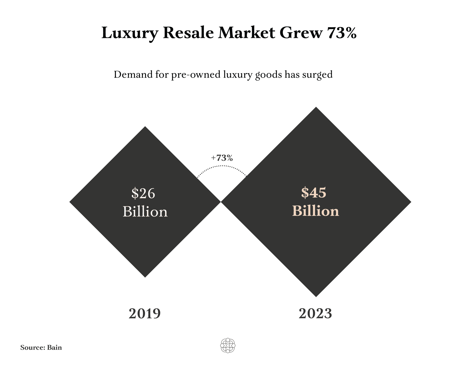 Luxury resale market